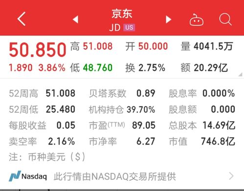市值反超拼多多 京東的喘息之機，藏在日用百貨的深水區(qū)